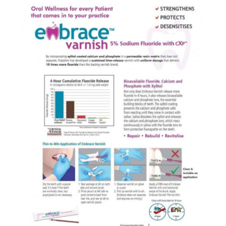 Embrance Varnish 5% Lakier do Fluoryzacji Remineralizujący szkliwo
