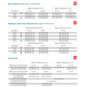 Instrumenty MTWO VDW 6 szt