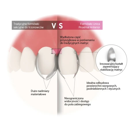 Unica Proximal Anterior 100 szt 6913