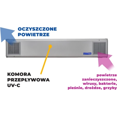 Lampa Bakteriobójcza NBVE 110 N 2x55W Naścienna