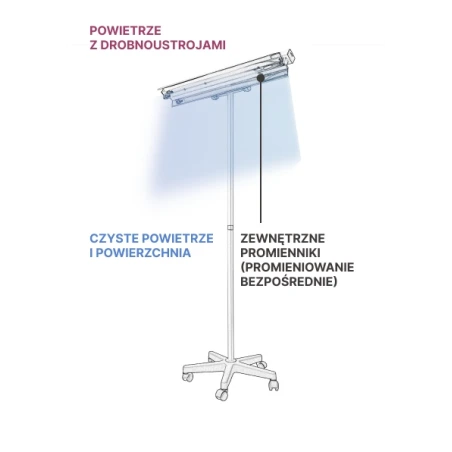 Lampa Bakteriobójcza Bezpośredniego Działania NBV 30 NLW z licznikiem czasu pracy z wyświetlaczem 4-polowym
