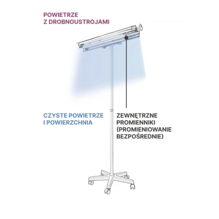 Lampa bakteriobójcza bezpośredniego działania NBV 15 PLW z licznikiem czasu pracy z wyświetlaczem 4-polowym