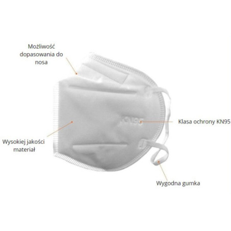 Wielorazowa Maska ochronna FFP2 ( KN95 , N95 ) maksymalna ochrona BFE ≥ 95%